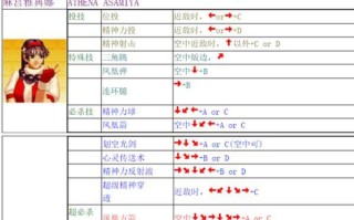 饿狼传说2（1992）