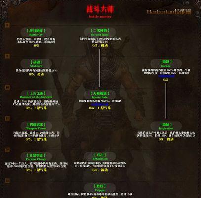 圣剑传说3（探索暗黒拳士技能树）-第3张图片-西柚游戏