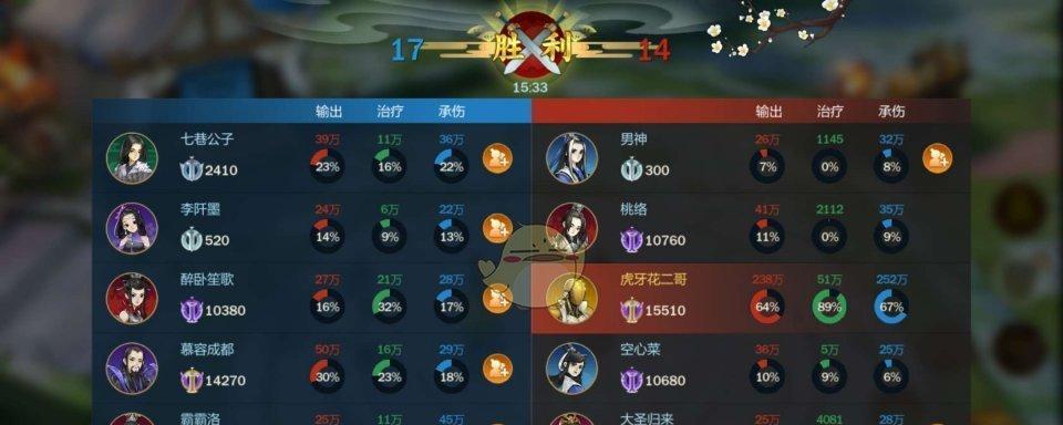 剑网3指尖江湖提升好感度有哪些方法？如何快速提高角色间的好感度？-第1张图片-西柚游戏