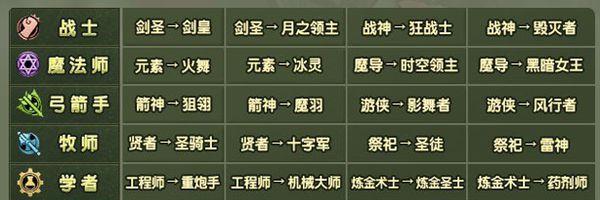 龙之谷游侠技能加点指南？如何优化游侠技能树？-第1张图片-西柚游戏
