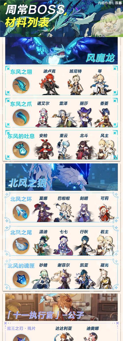 原神飞雷之弦振突破需要哪些材料？材料获取途径是什么？-第1张图片-西柚游戏