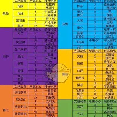 微信吃鸡游戏攻略大全？所有关卡答案一览表在哪里找？-第2张图片-西柚游戏