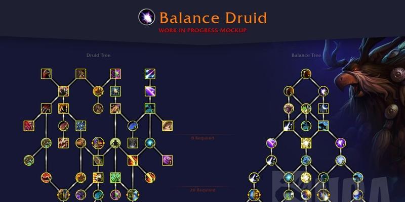 魔兽世界怀旧服WLK版本鸟德商业技能如何选择？详解各技能特点及常见问题？-第3张图片-西柚游戏