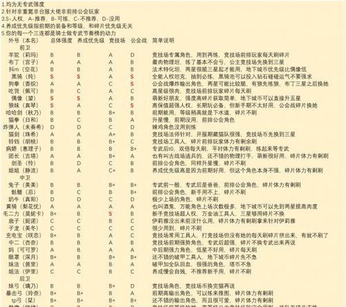 无期迷途前期角色培养推荐哪些角色？角色强度排行如何？-第3张图片-西柚游戏