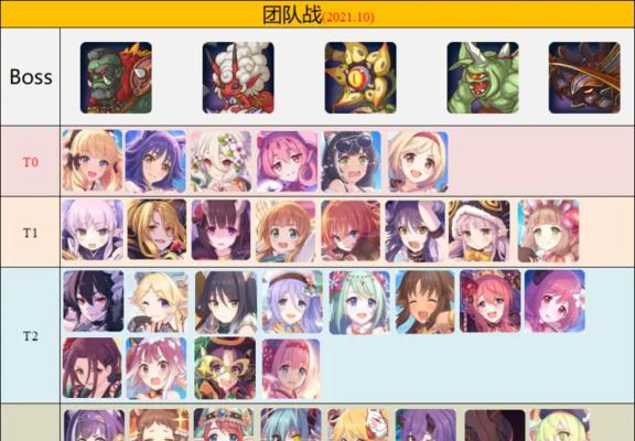 公主连结国服开荒推图阶段有哪些难点关卡？如何有效应对？-第2张图片-西柚游戏