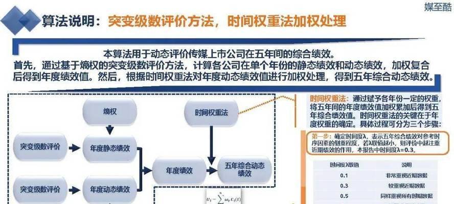绝对演绎绩效如何获得？获取方法有哪些？-第3张图片-西柚游戏