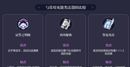 原神证誓之明瞳突破材料有哪些？各等级材料如何获取？-第1张图片-西柚游戏