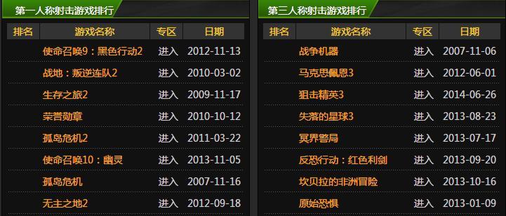 弹射世界节奏榜怎么查看？角色排行榜汇总有哪些特点？-第2张图片-西柚游戏