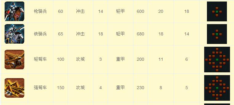 魂武属性及升级方法攻略？如何全面掌握魂武的使用与提升？-第2张图片-西柚游戏