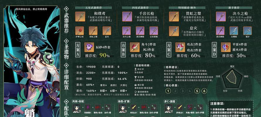 原神31香菱最适合的武器是什么？武器推荐一览表在哪里查看？-第1张图片-西柚游戏