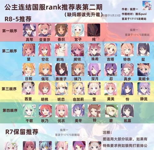 公主连结天使茜里如何培养？培养攻略有哪些常见问题？-第1张图片-西柚游戏