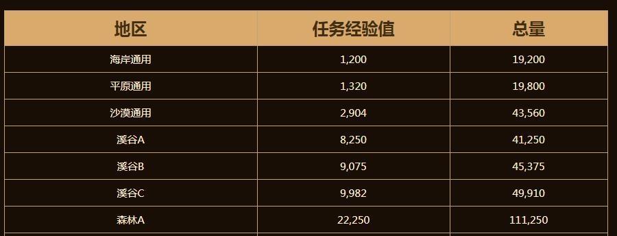 微信我要当皇上等级提升技巧有哪些？如何快速提高等级？-第1张图片-西柚游戏