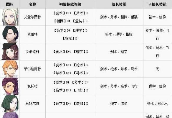 哪个角色最擅长使用武器技能？-第2张图片-西柚游戏