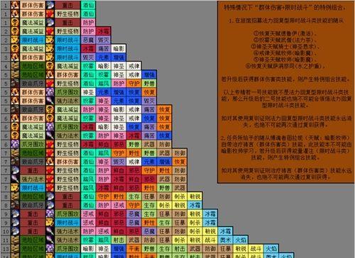 魔兽世界要塞升级方法有哪些？升级要塞有哪些好处？-第2张图片-西柚游戏