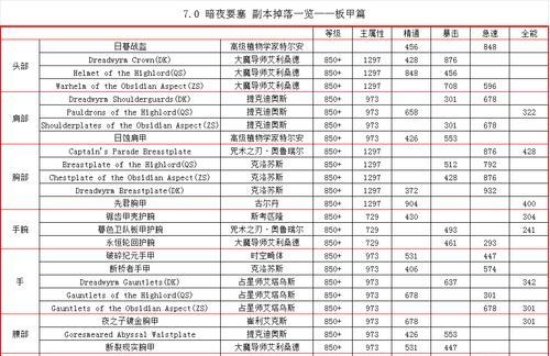 魔兽世界要塞升级方法有哪些？升级要塞有哪些好处？-第3张图片-西柚游戏