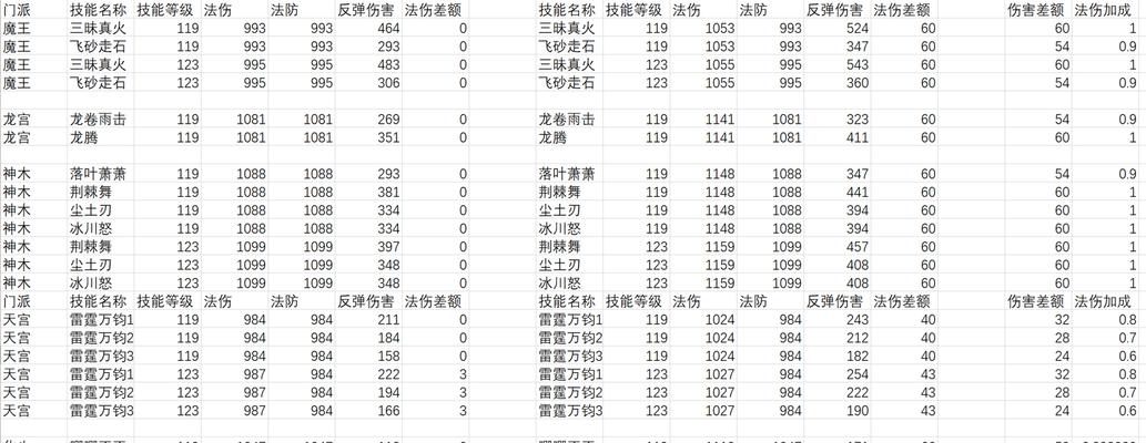 梦幻西游任务更新周期是多久？-第1张图片-西柚游戏