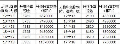 梦幻西游任务更新周期是多久？-第2张图片-西柚游戏