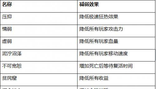梦幻西游中诱敌秘境的破解方法有哪些？秘境挑战的技巧是什么？-第3张图片-西柚游戏