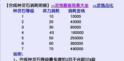 梦幻西游祭血套装属性效果如何？-第1张图片-西柚游戏