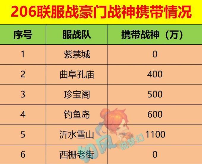 梦幻西游豪门集体卖号价格是多少？-第3张图片-西柚游戏