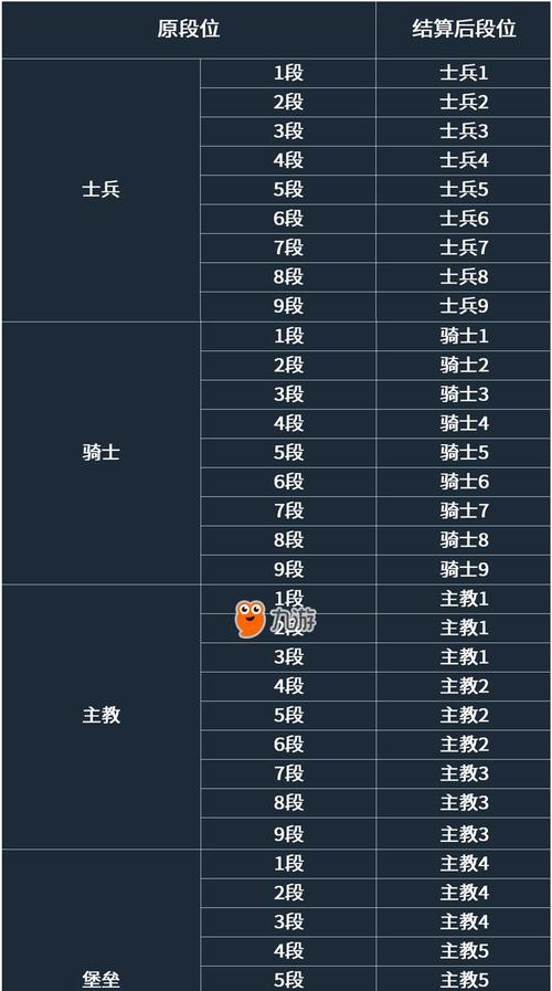 手游中哪个最高段位最容易上分？-第3张图片-西柚游戏