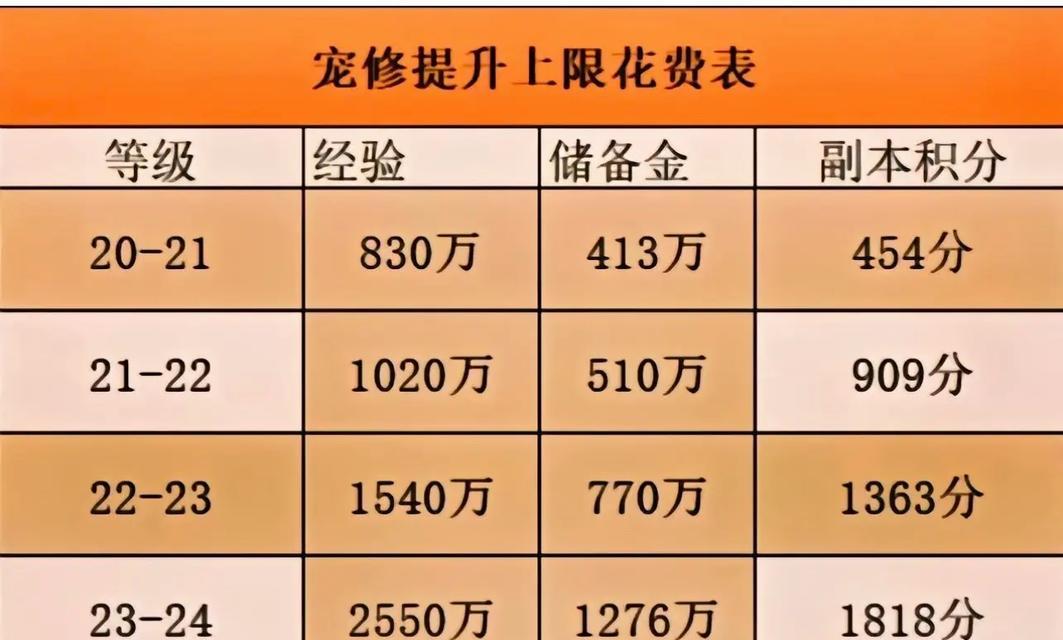 梦幻西游氪金需要多少预算？-第2张图片-西柚游戏