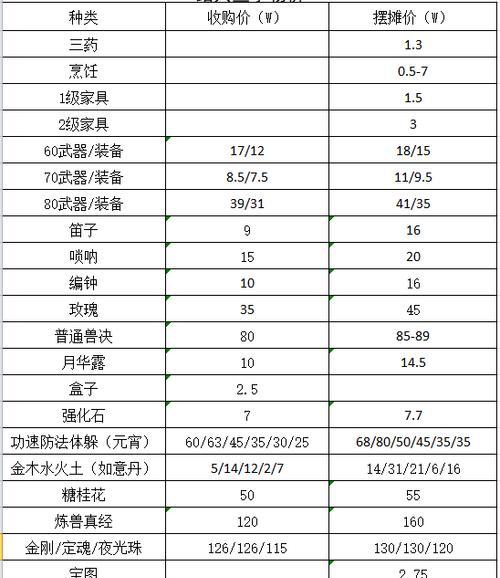 梦幻西游氪金需要多少预算？-第3张图片-西柚游戏