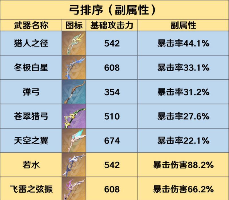 原神弓箭售卖店位置在哪里？-第1张图片-西柚游戏