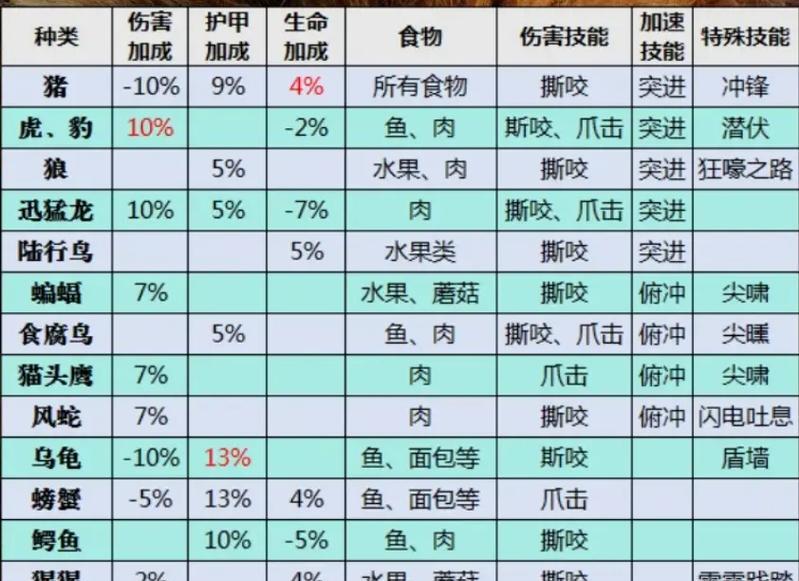 魔兽世界丑萌猎人宠物获取途径是什么？-第2张图片-西柚游戏