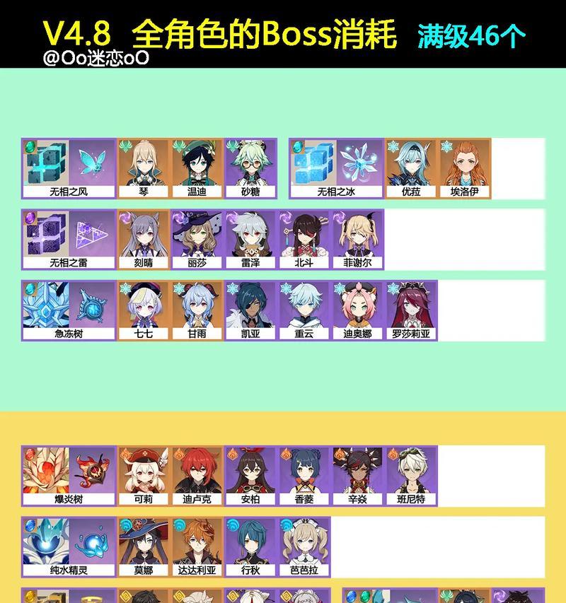 原神新boss打法是什么？-第3张图片-西柚游戏