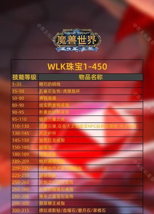 魔兽璀璨宝石获取途径有哪些？如何快速获得？-第1张图片-西柚游戏