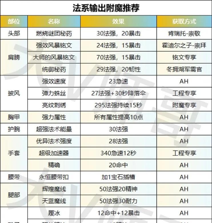 魔兽璀璨宝石获取途径有哪些？如何快速获得？-第3张图片-西柚游戏