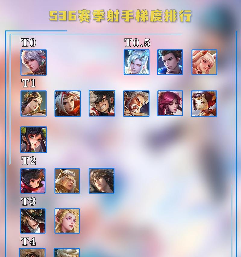 王者荣耀射手流沙玩法是什么？流沙流的技巧有哪些？-第1张图片-西柚游戏