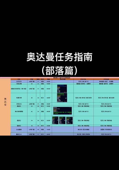 魔兽世界任务攻略，如何快速完成任务？-第1张图片-西柚游戏