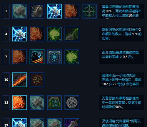 狂怒风暴肩铠的获取途径有哪些？需要完成哪些任务？-第1张图片-西柚游戏