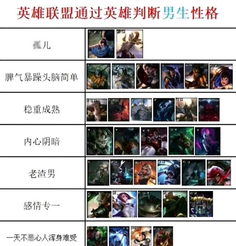 如何取个性的英雄联盟英雄名字？有哪些创意？-第1张图片-西柚游戏