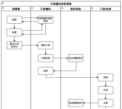 预定任务取消流程是怎样的？如何避免不必要的任务？-第2张图片-西柚游戏