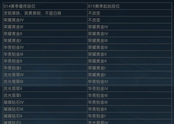 英雄联盟三折活动的开始时间是什么时候？-第3张图片-西柚游戏