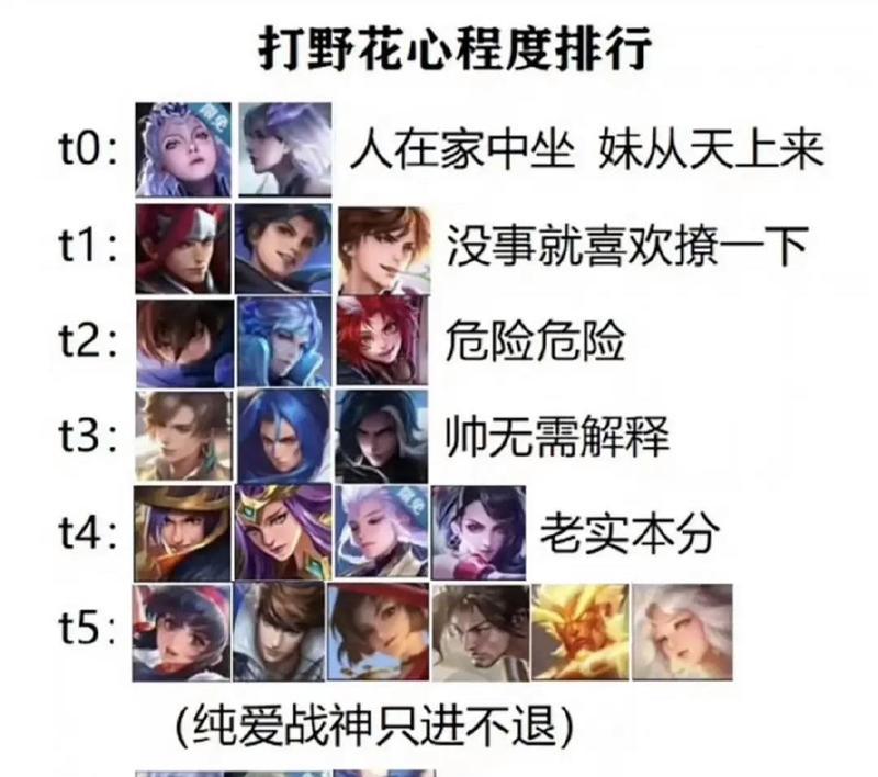 失恋的打野英雄具体名称是什么？这个名称背后有何故事？-第1张图片-西柚游戏