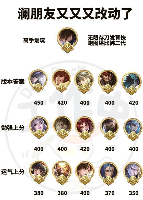 失恋的打野英雄具体名称是什么？这个名称背后有何故事？-第2张图片-西柚游戏