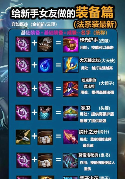 英雄联盟破盾装备有哪些？-第2张图片-西柚游戏