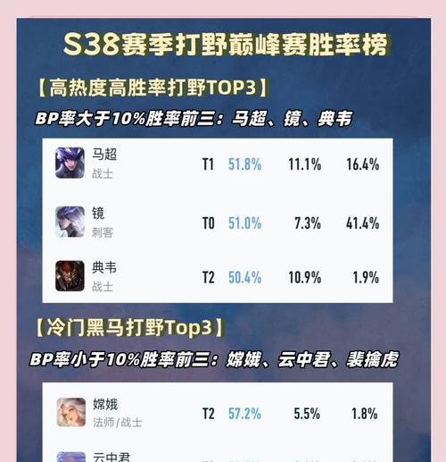 英雄联盟s12版本单排上分最佳位置？-第2张图片-西柚游戏