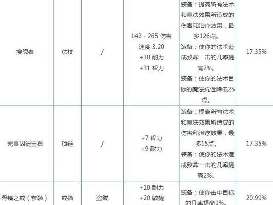 魔兽蝙蝠幻象如何应对？打法技巧有哪些？-第1张图片-西柚游戏