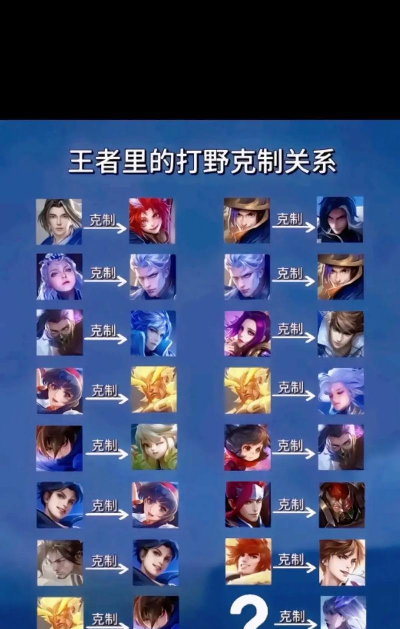 如何查看王者荣耀英雄的地区排名？排名数据有何意义？-第1张图片-西柚游戏