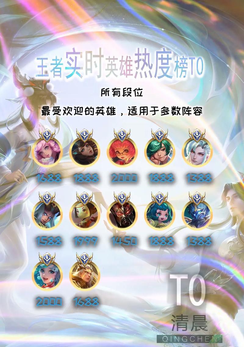 如何查看王者荣耀英雄的地区排名？排名数据有何意义？-第3张图片-西柚游戏