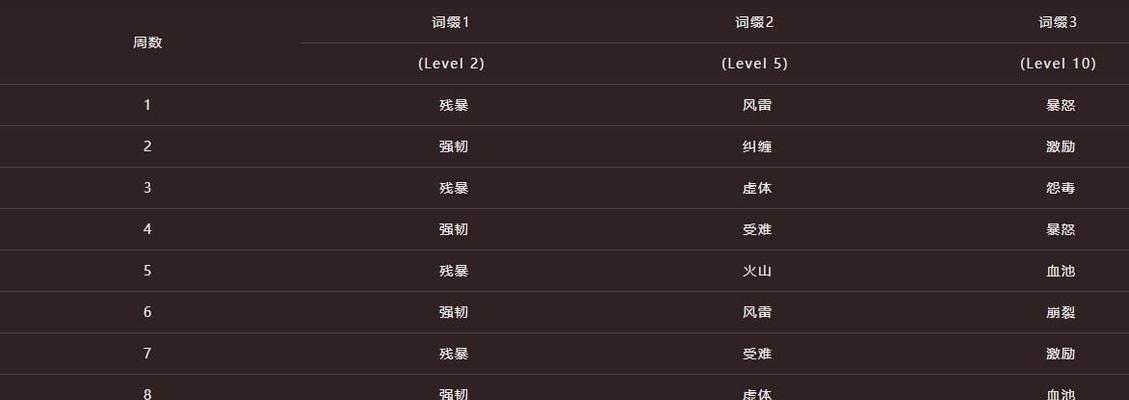 史诗难度地下城在魔兽世界中如何排？-第1张图片-西柚游戏