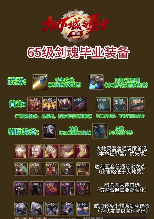 剑魂恩特之心技能搭配建议？-第3张图片-西柚游戏