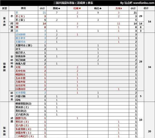 三国杀国战中如何选择合适的牌？-第1张图片-西柚游戏