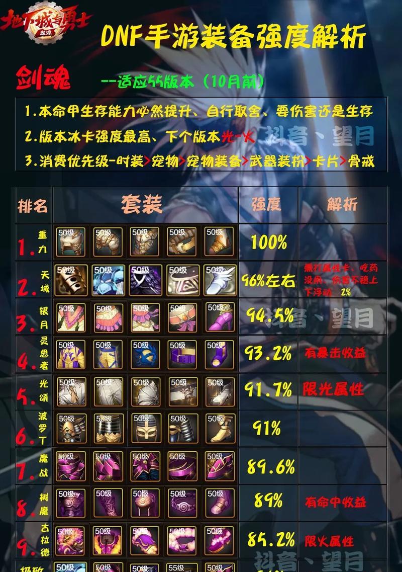剑魂三觉斗篷获取途径？需要哪些条件？-第2张图片-西柚游戏