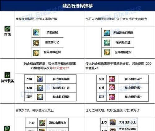 地下城缪斯最强武器是什么？如何获得？-第1张图片-西柚游戏